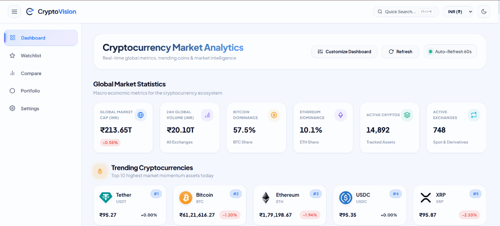 CryptoVision